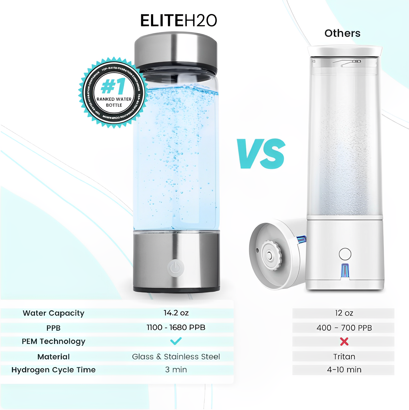 Elite H20 Hydrogen Water Bottle