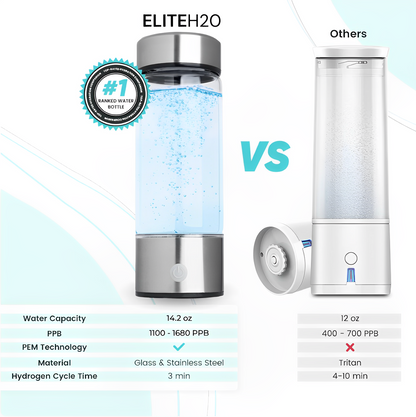 Elite H20 Hydrogen Water Bottle